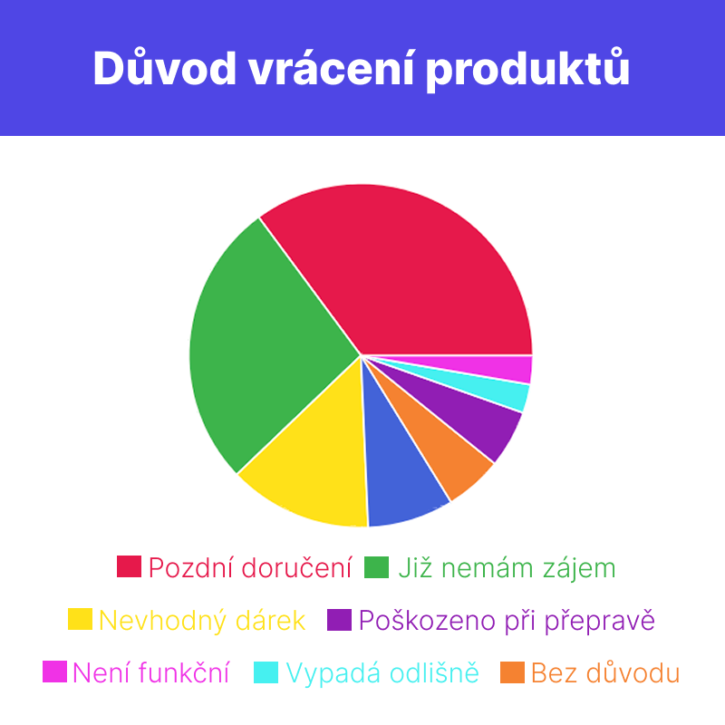 Statistiky_a_reporting_1.2e16d0ba.fill-800x800